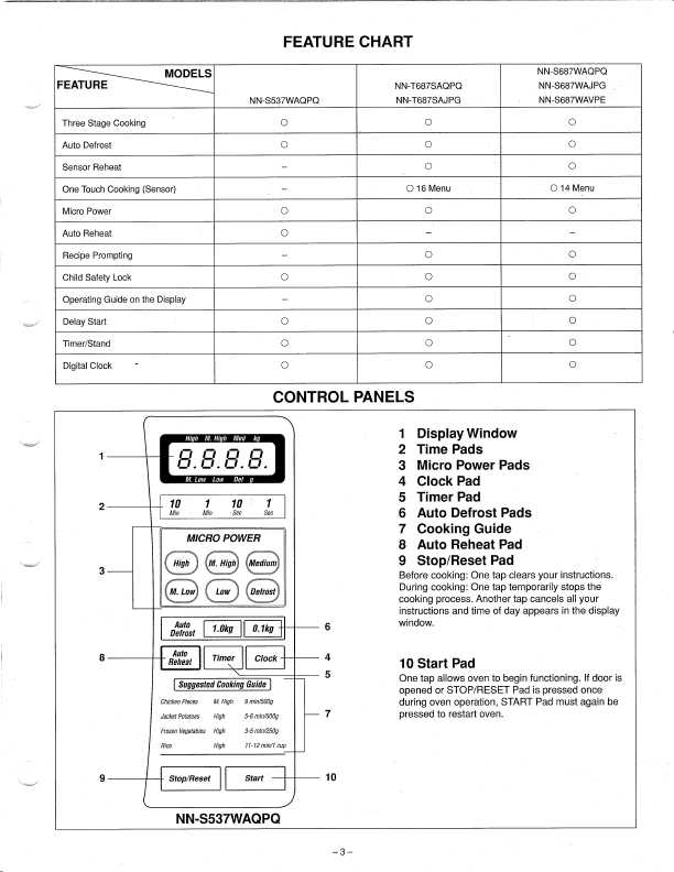 Сервисная инструкция Panasonic NN-S537WA, NN-S687WA, NN-T687SA