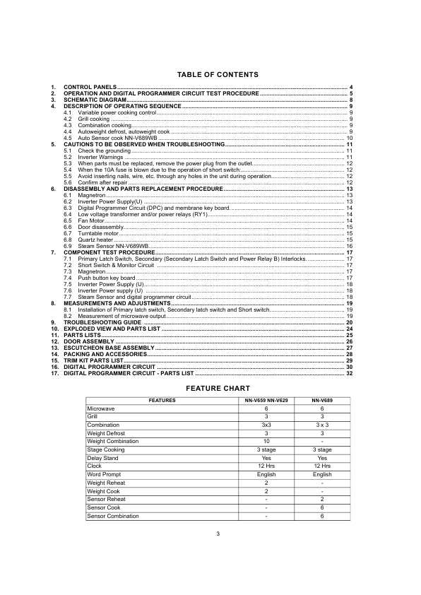 Сервисная инструкция Panasonic NN-V629, NN-V659, NN-V689WB