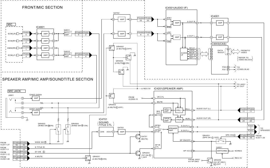 Сервисная инструкция Panasonic NV-DA1