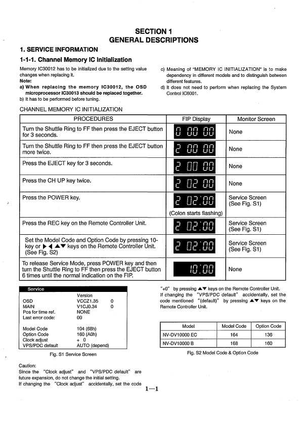 Сервисная инструкция Panasonic NV-DV10000EC