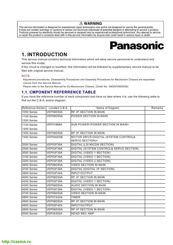 Сервисная инструкция Panasonic NV-DV2000EC