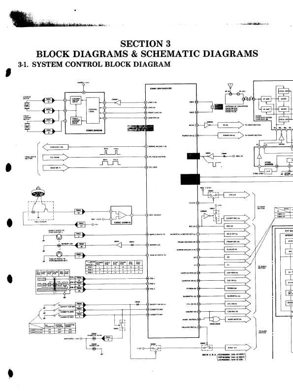 Сервисная инструкция Panasonic NV-G12