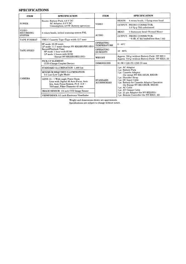 Сервисная инструкция Panasonic NV-RX11EE, NV-RX21B, NV-RX22EN