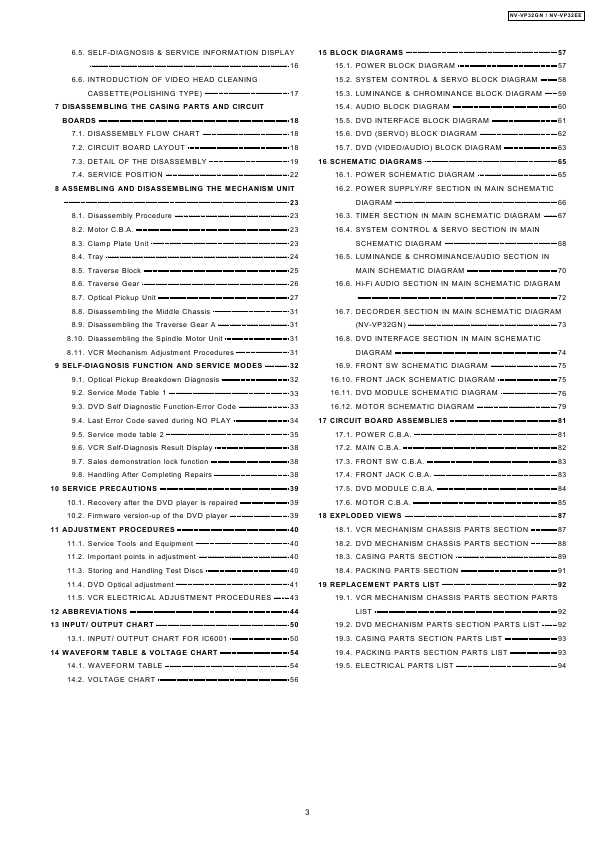 Сервисная инструкция Panasonic NV-VP32EE