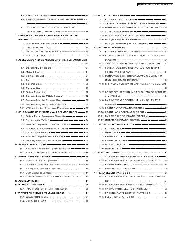 Сервисная инструкция Panasonic NV-VP60GC GL