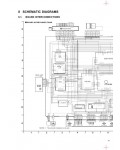 Сервисная инструкция Panasonic NV-VZ57 SCH