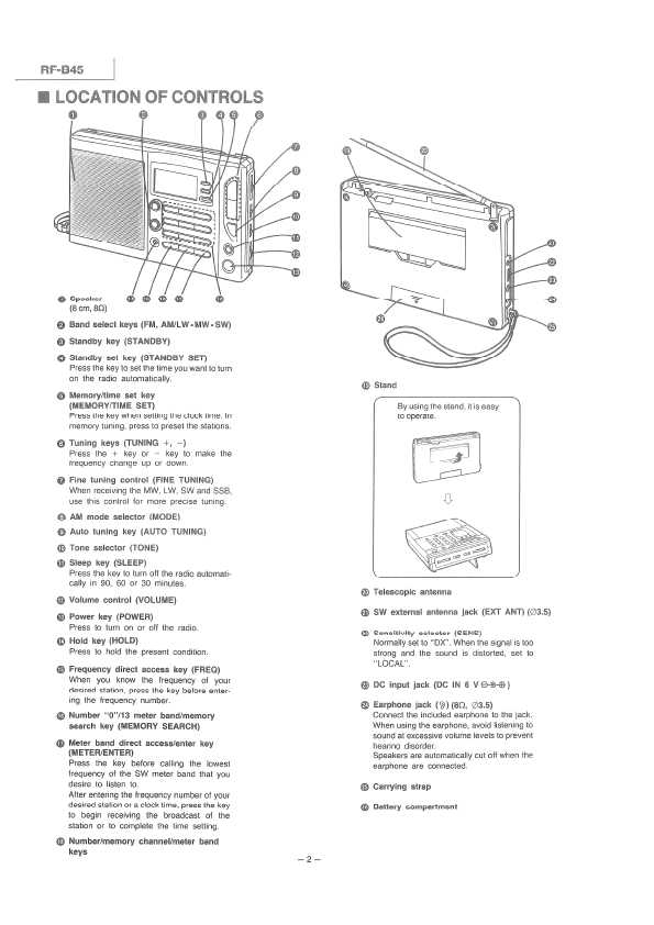 Сервисная инструкция Panasonic RF-B45