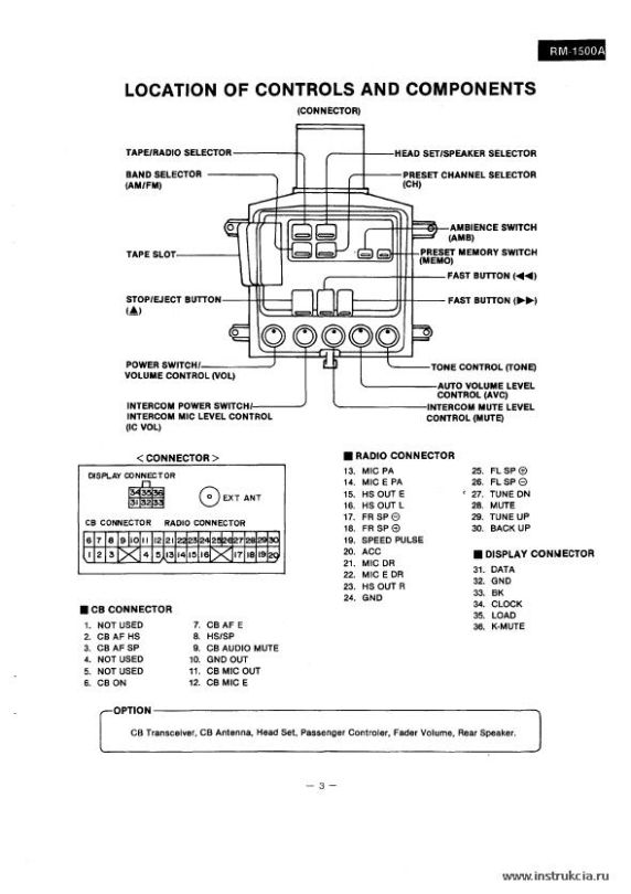 Сервисная инструкция Panasonic RM-1500A HONDA