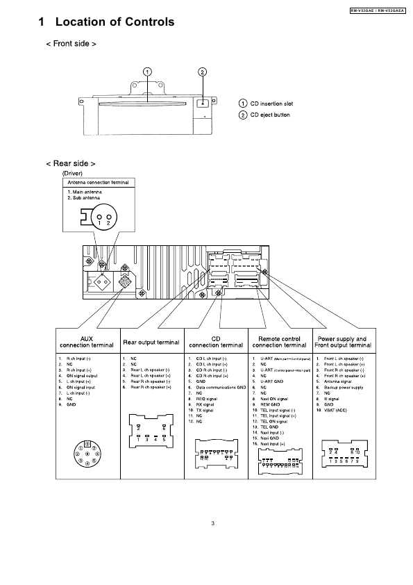 Сервисная инструкция Panasonic RM-V53GAE