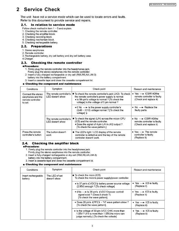 Сервисная инструкция Panasonic RQ-SX83V