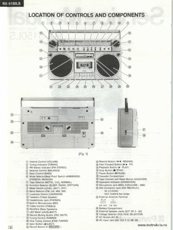 Сервисная инструкция PANASONIC RX-5150LS