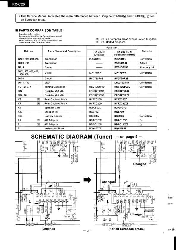 Сервисная инструкция Panasonic RX-C20