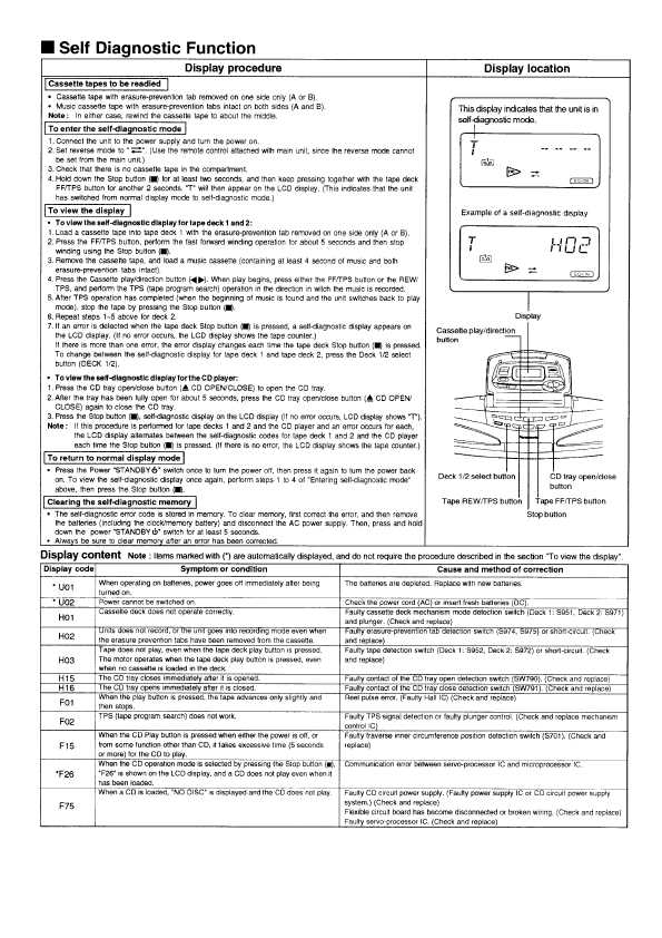 Сервисная инструкция Panasonic RX-ED77