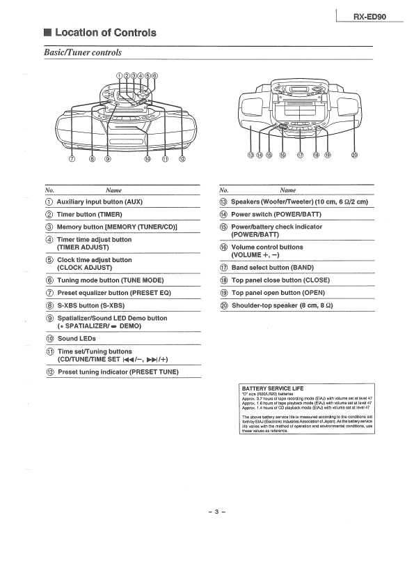 Сервисная инструкция Panasonic RX-ED90