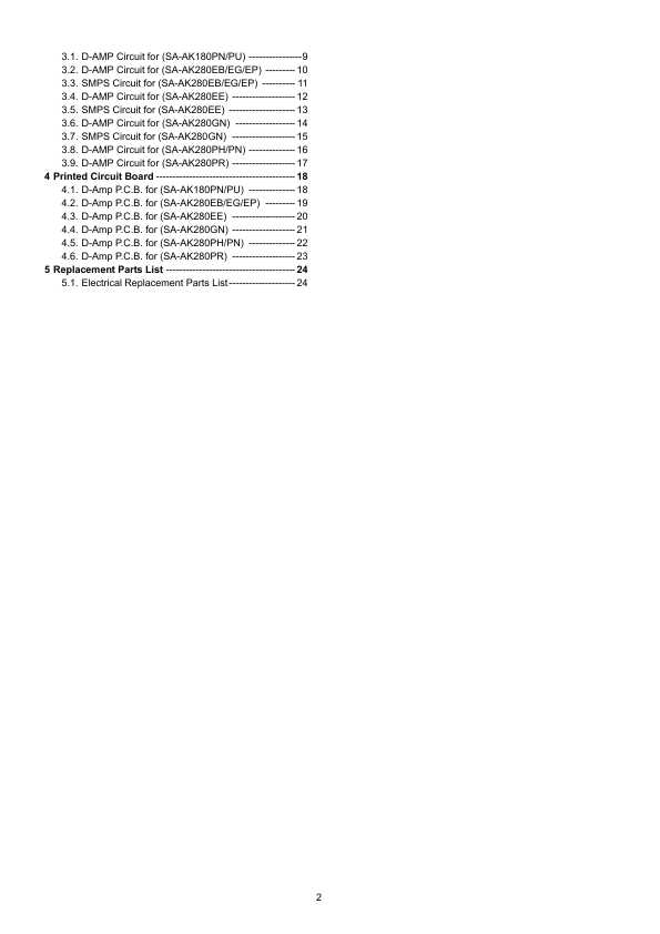 Сервисная инструкция Panasonic SA-AK180PU, SA-AK280EE