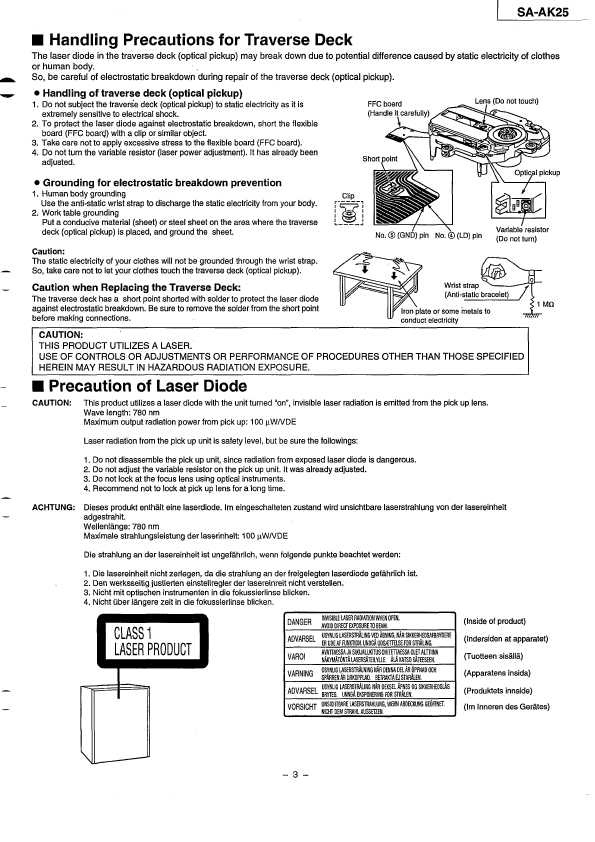 Сервисная инструкция Panasonic SA-AK25