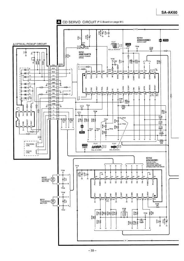 Сервисная инструкция Panasonic SA-AK60 SCH