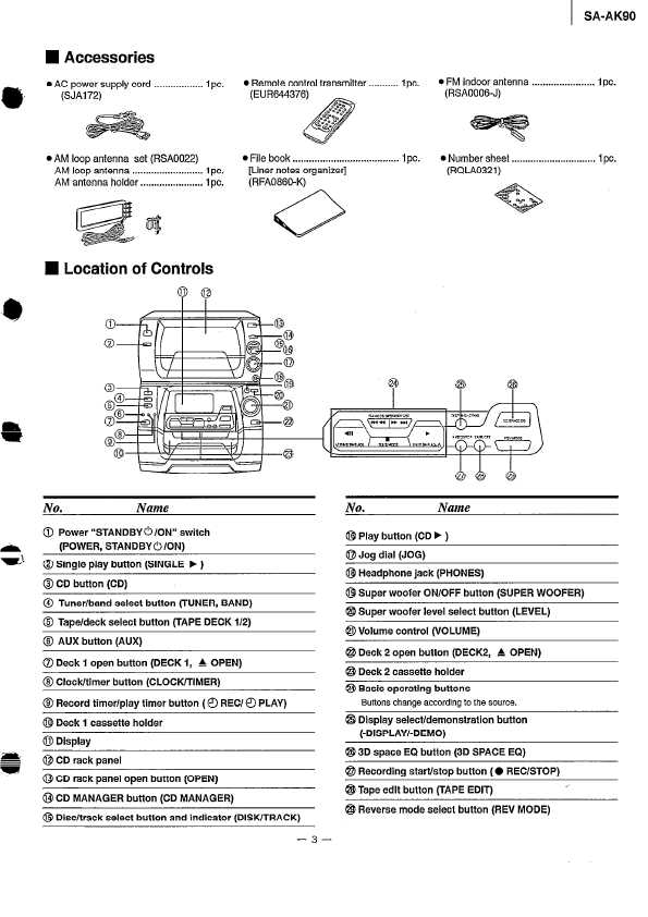 Сервисная инструкция Panasonic SA-AK90
