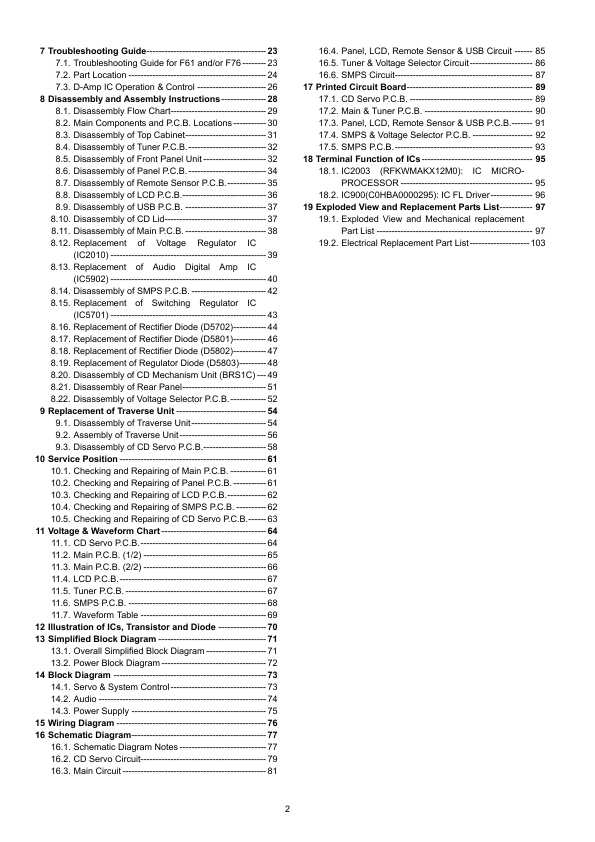 Сервисная инструкция Panasonic SA-AKX12PH, SA-AKX12PN