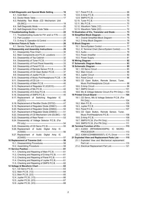 Сервисная инструкция Panasonic SA-AKX50