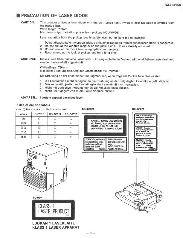 Сервисная инструкция Panasonic SA-CH150