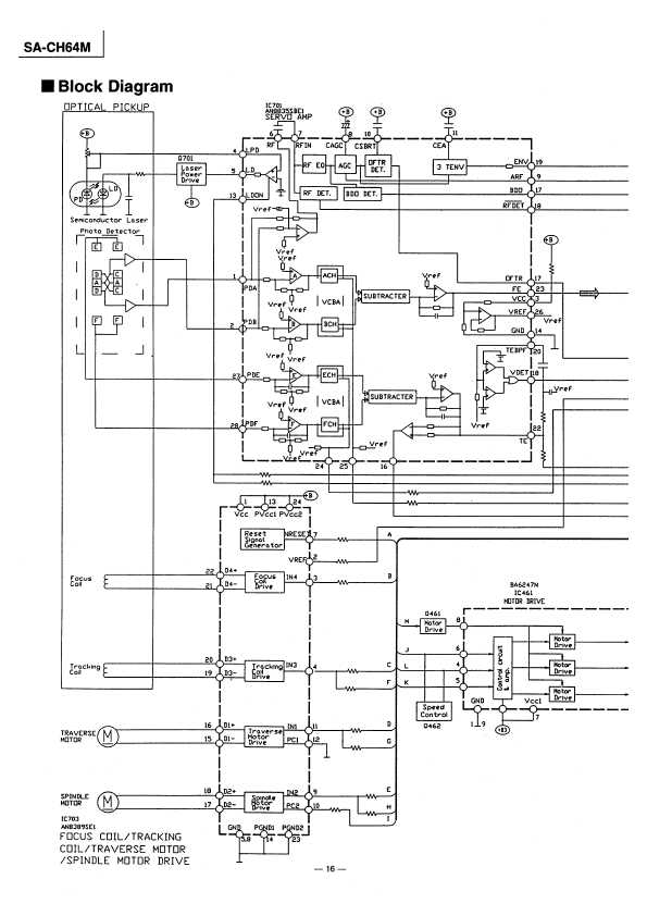 Сервисная инструкция Panasonic SA-CH64M