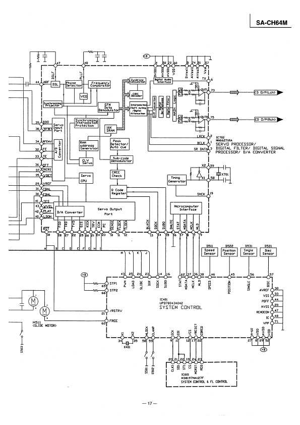 Сервисная инструкция Panasonic SA-CH64M