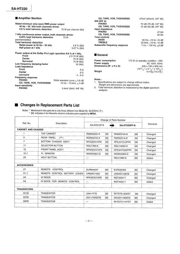 Сервисная инструкция Panasonic SA-HT220