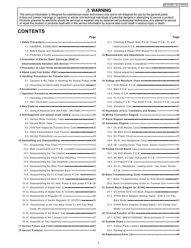 Сервисная инструкция Panasonic SA-HT440P, SA-HT440PC
