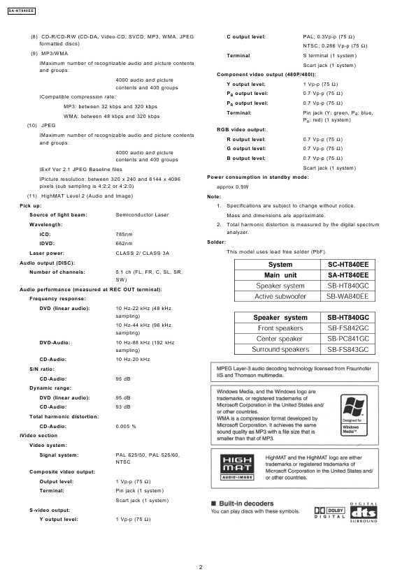 Сервисная инструкция Panasonic SA-HT840EE