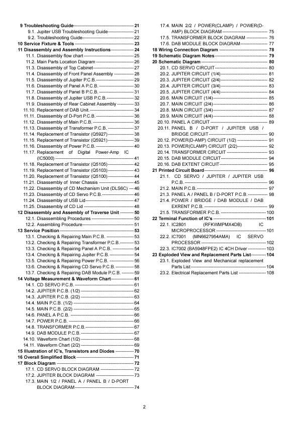 Сервисная инструкция Panasonic SA-PMX4DBEB