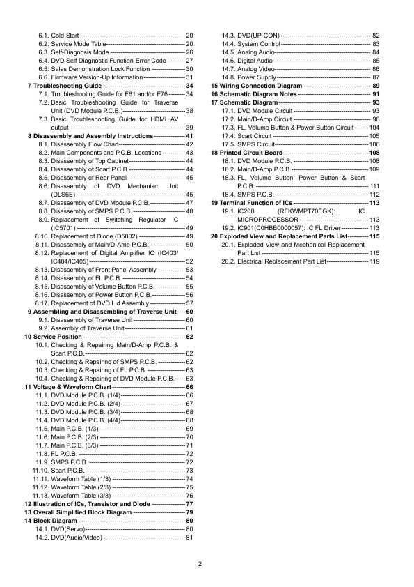 Сервисная инструкция Panasonic SA-PT70EB, EG, EP