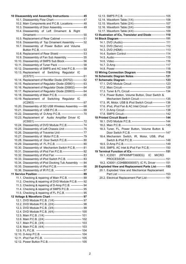 Сервисная инструкция Panasonic SA-PTX60EE, EB, EG, EF