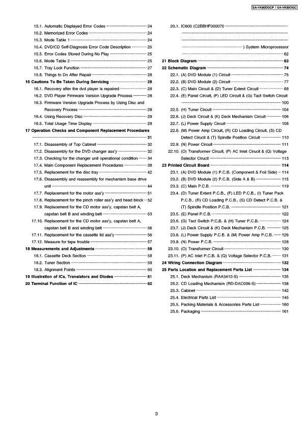 Сервисная инструкция Panasonic SA-VK80D