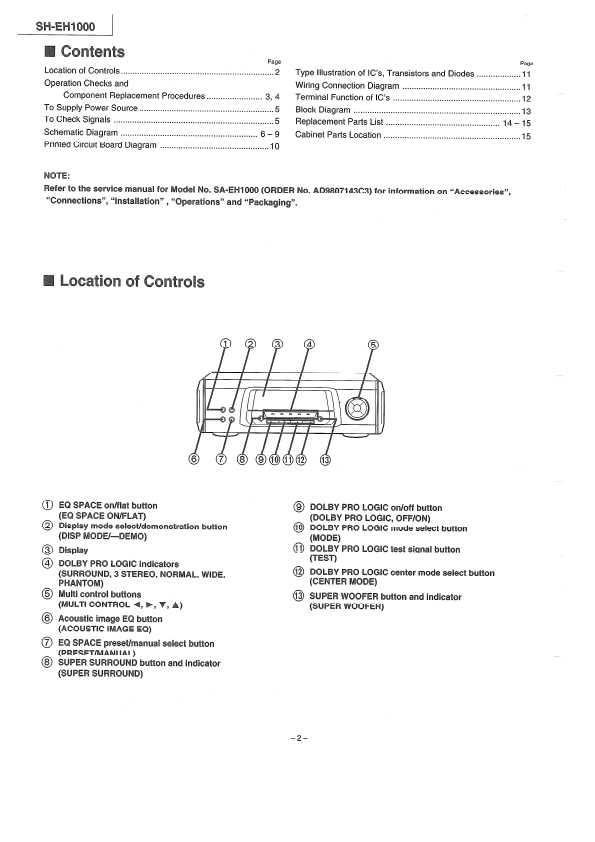 Сервисная инструкция Panasonic SH-EH1000