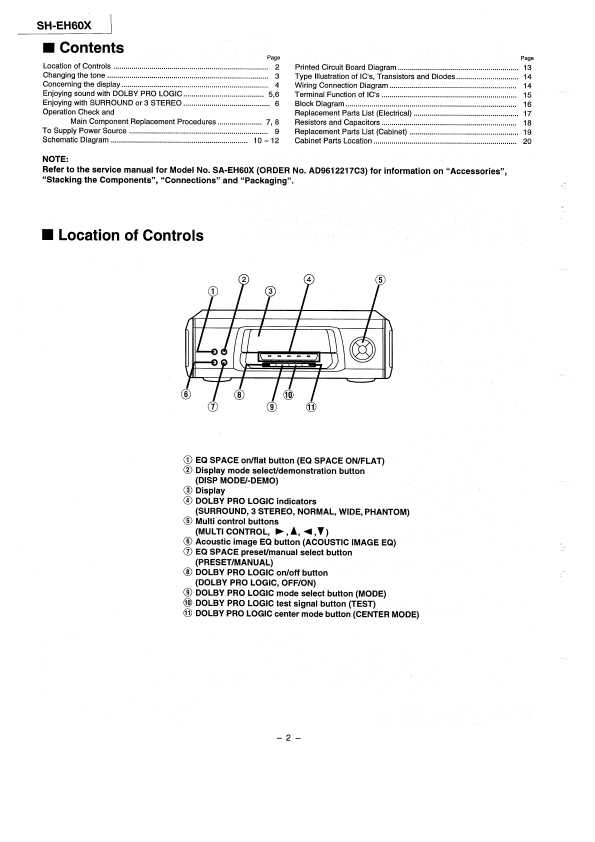 Сервисная инструкция Panasonic SH-EH60X