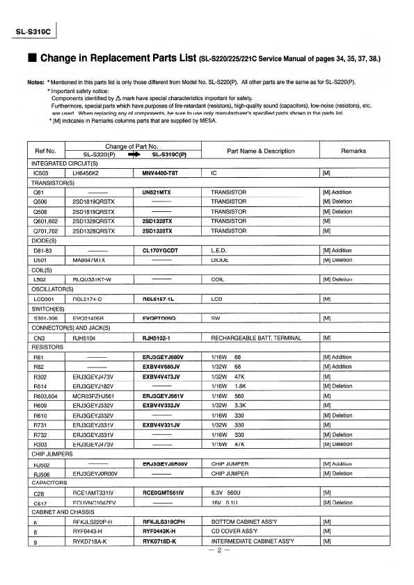 Сервисная инструкция Panasonic SL-S319C