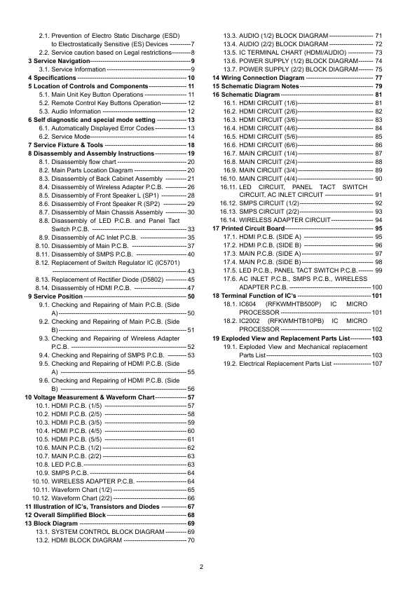 Сервисная инструкция Panasonic SU-HTB500PP