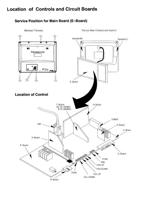 Сервисная инструкция Panasonic TC-25V80R, TC-29V80R