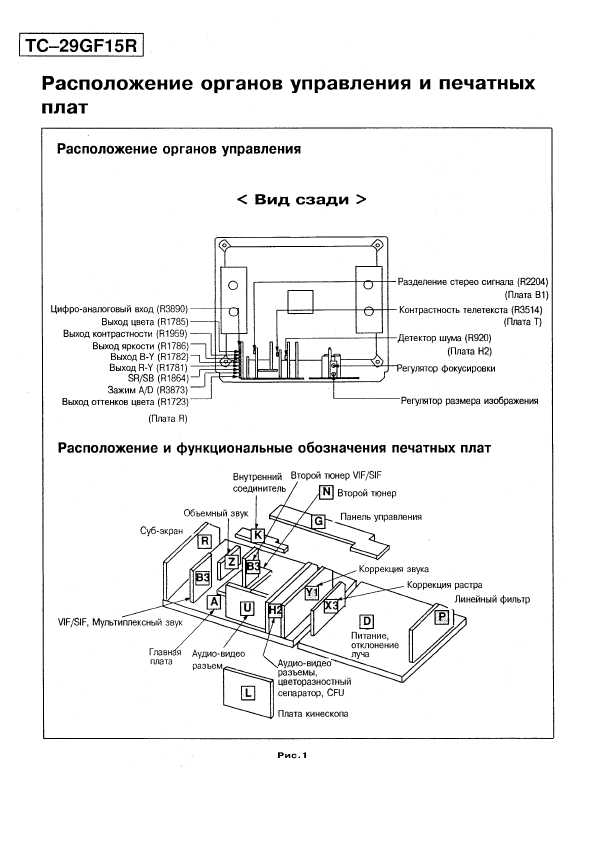 Сервисная инструкция Panasonic TC-29GF15R, M17-Chassis, RUS