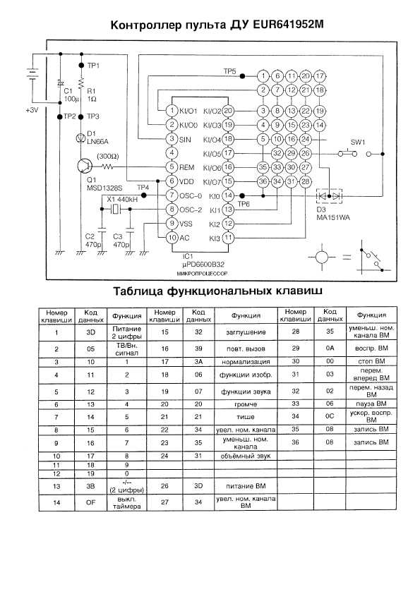 Сервисная инструкция Panasonic TC-29V50R, MX-2A-Chassis, RUS