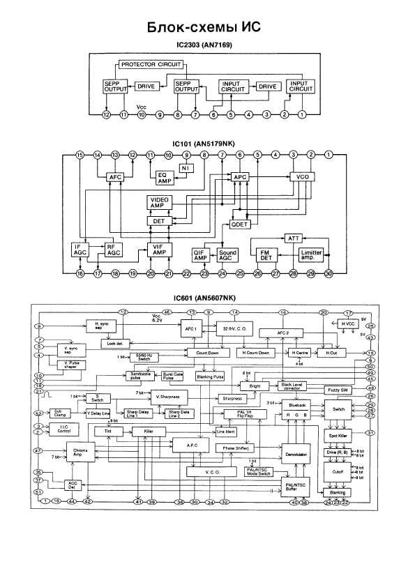 Сервисная инструкция Panasonic TC-29V50R, MX-2A-Chassis, RUS