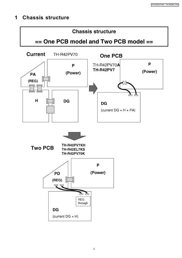 Сервисная инструкция Panasonic TH-R42PV7KH, TH-R42EL7KS GPH10DE