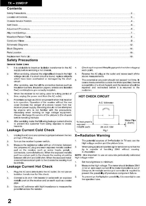 Сервисная инструкция Panasonic TX-25MD1P