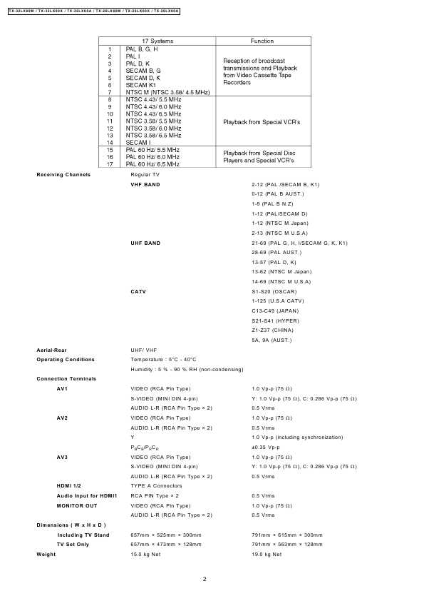 Сервисная инструкция Panasonic TX-26LX60, TX-32LX60, LH59 chasis