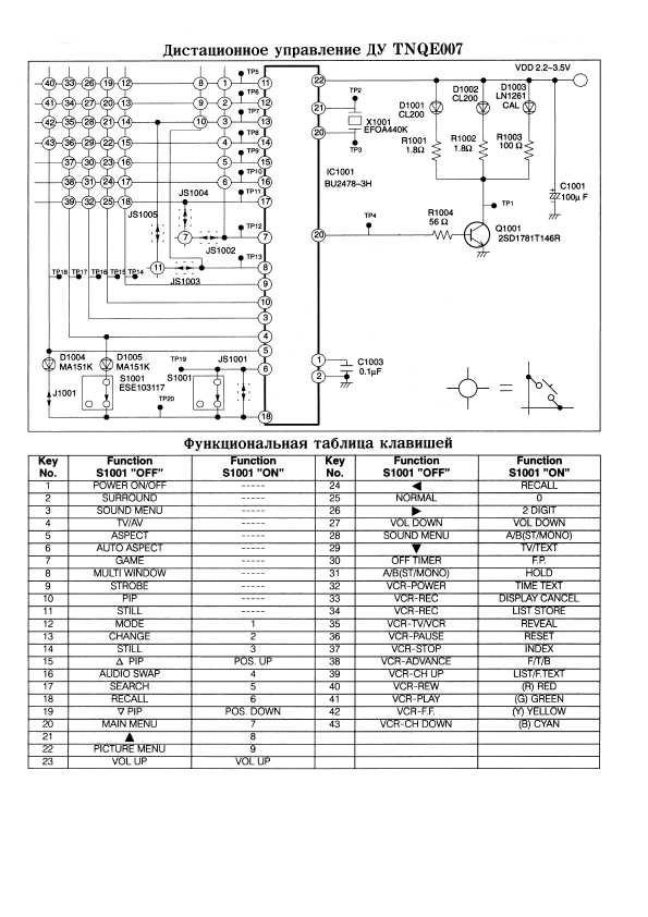 Сервисная инструкция Panasonic TX-28WG25C, TX-32WG25C