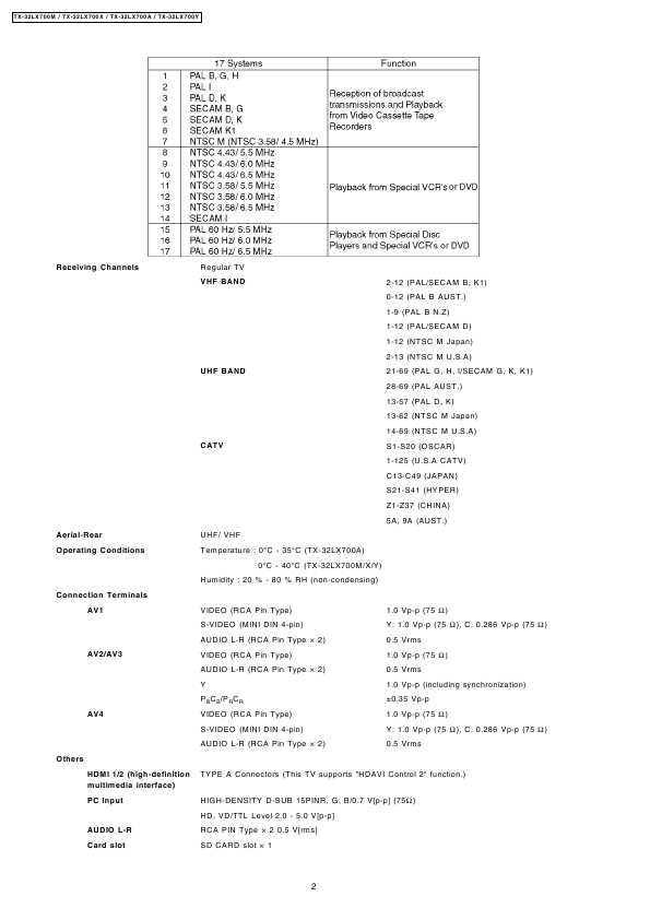 Сервисная инструкция Panasonic TX-32LX700