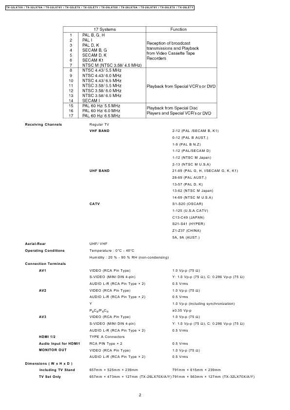 Сервисная инструкция Panasonic TX-32LX70X