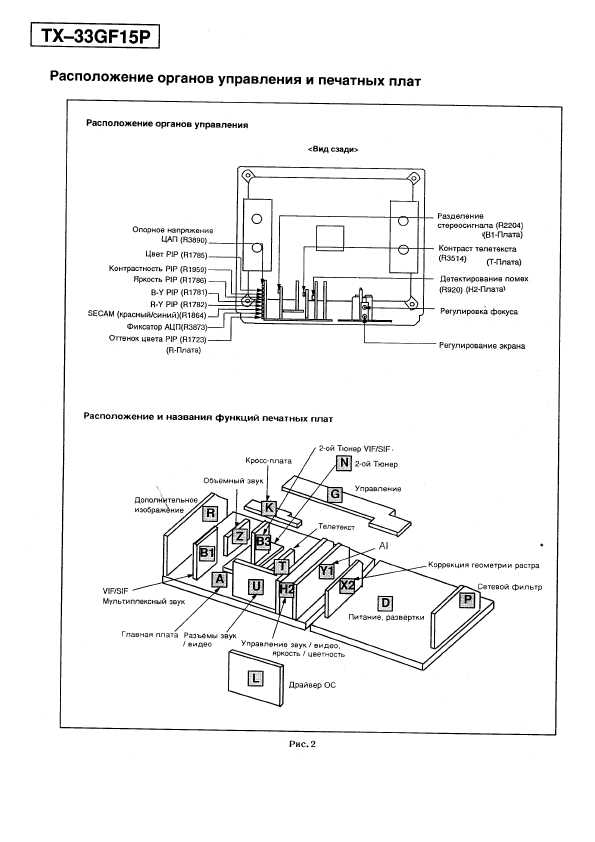 Сервисная инструкция Panasonic TX-33GF15P M17-CHASSIS RUS