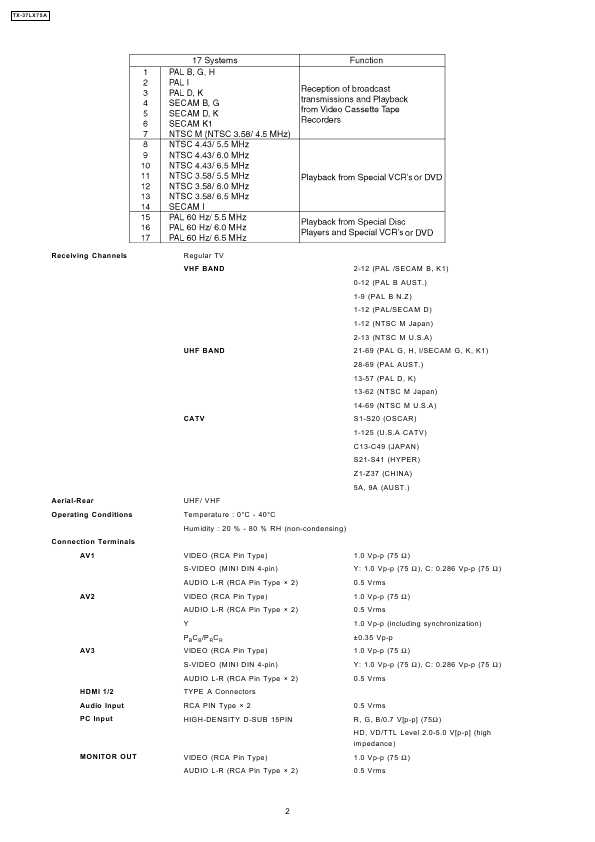 Сервисная инструкция Panasonic TX-37LX75A